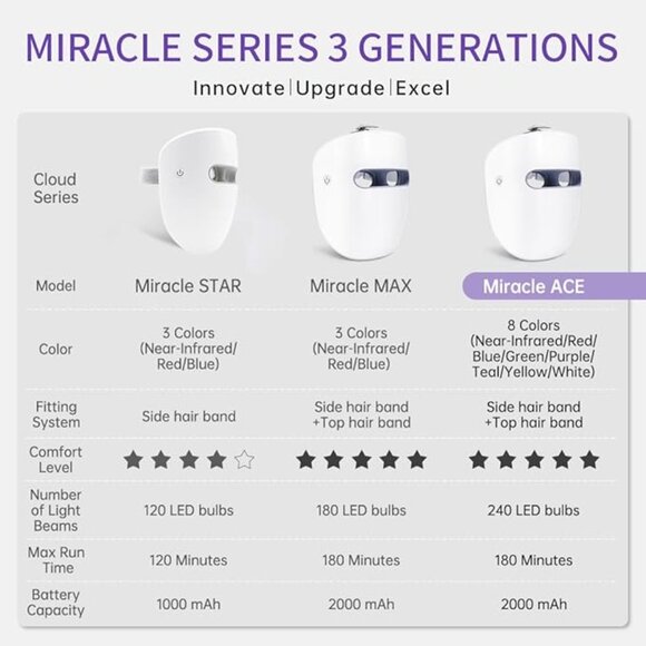 Face Mask LED Hime Sama Pro-Grade Anti-aging NEW! - Picture 4 of 7